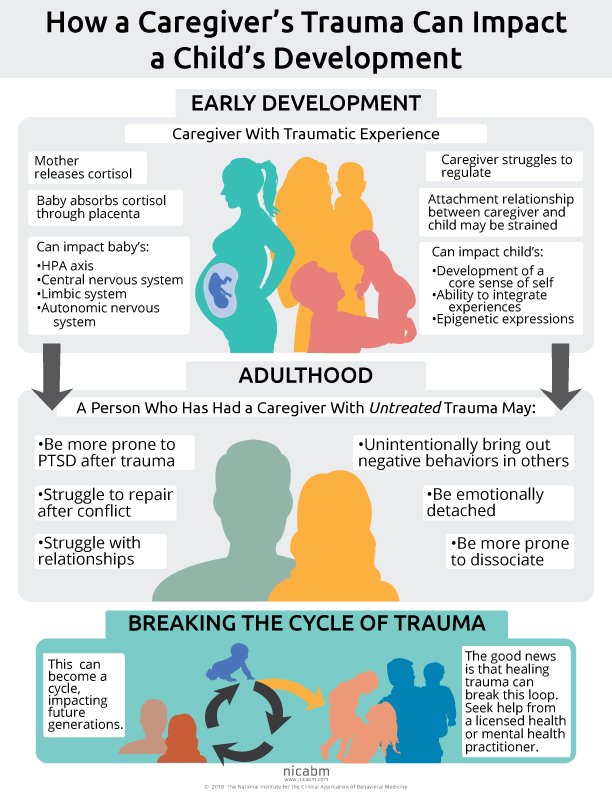 How A Caregiver s Trauma Can Impact A Child s Development Infographic 