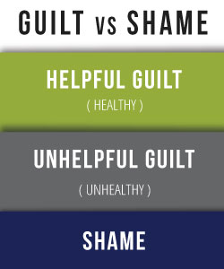Guilt vs Shame Infographic