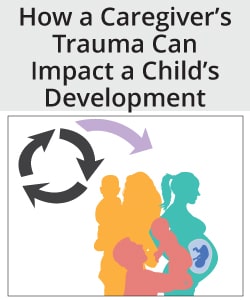 How a Caregiver's Trauma Can Impact a Child's Development Infographic
