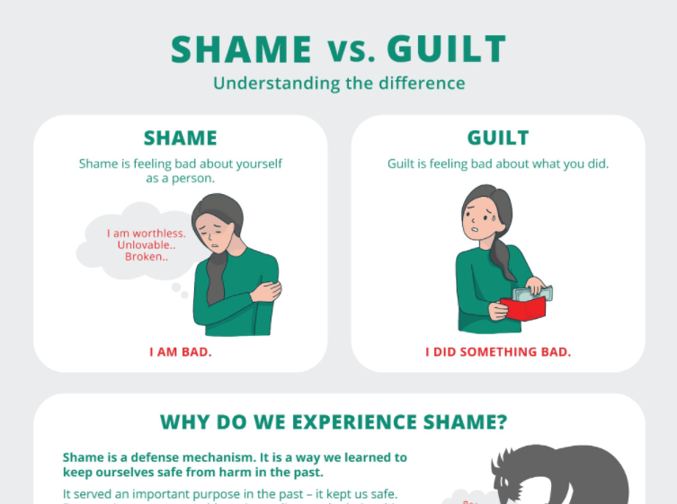 The Difference Between Shame And Guilt NICABM