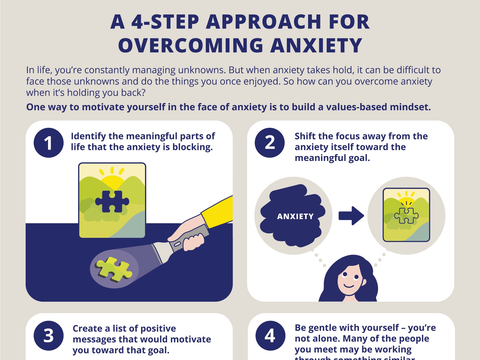  Infographic A 4 Step Approach For Overcoming Anxiety NICABM